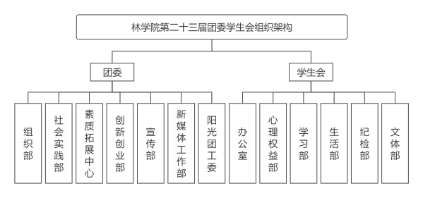 365英国上市官网在线第二十三届团委学生会组织架构.png
